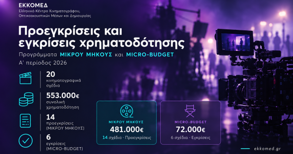 Ανακοίνωση χρηματοδοτήσεων στο πλαίσιο των προγραμμάτων ΜΙΚΡΟΥ ΜΗΚΟΥΣ και MICRO-BUDGET από τον ΕΚΚΟΜΕΔ